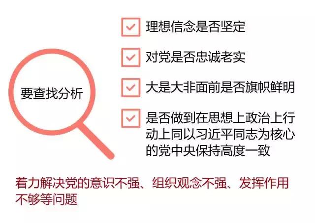 收藏｜“两学一做”最完美图解，连常态化制度化也不怕了！