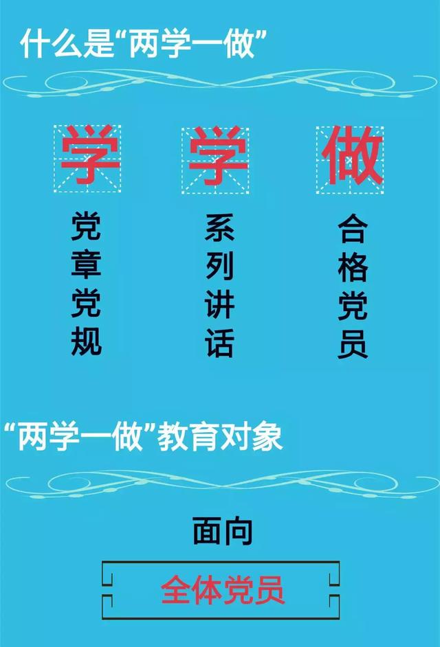 收藏｜“两学一做”最完美图解，连常态化制度化也不怕了！